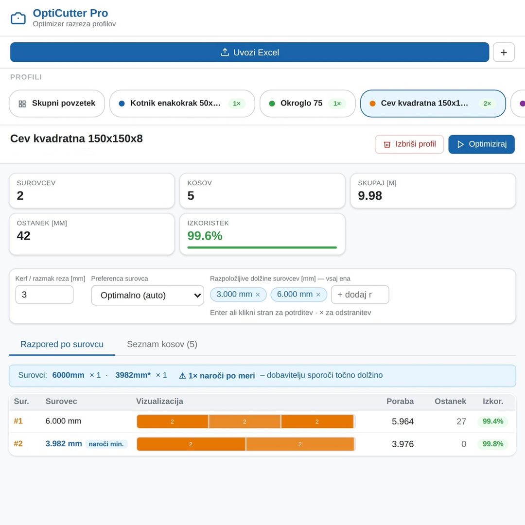 Danes sem si olajšal delo s svojim programom za optimizacijo razreza profilov gl